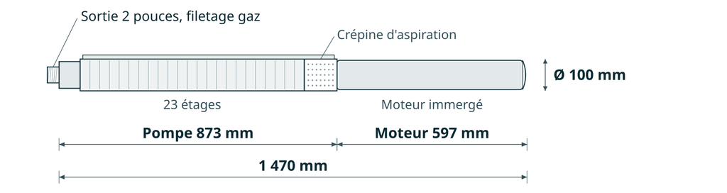 Dessin coté