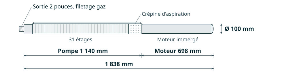 Dessin coté