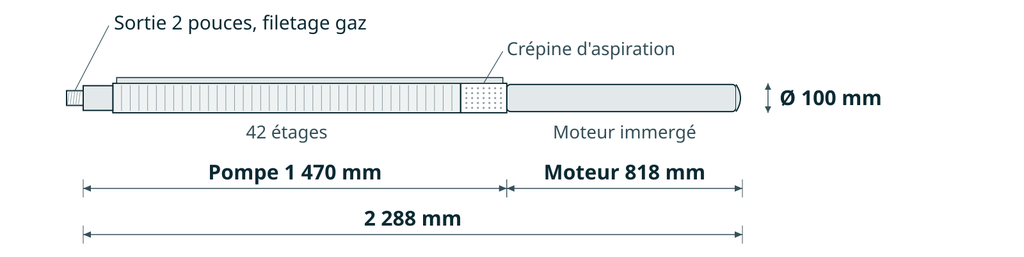 Dessin coté