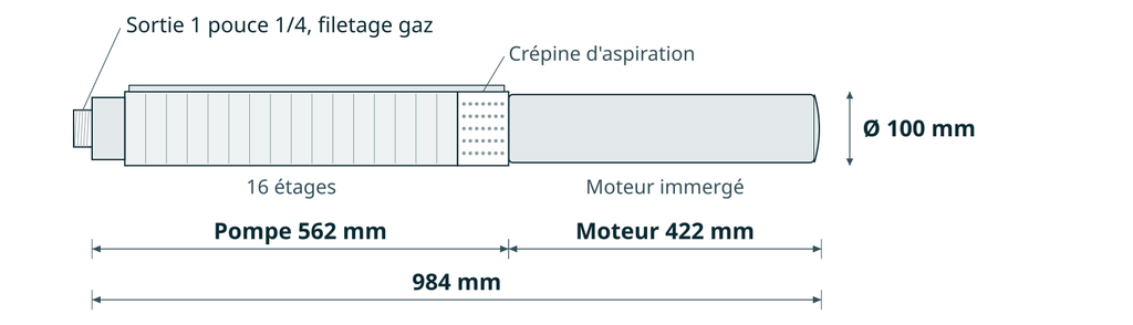 Dessin coté