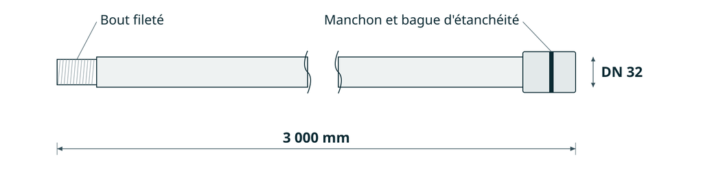 [UTX-COL-32] Colonne PVC filetée 32 mm (1 pouce 1/4), barre de 3 m