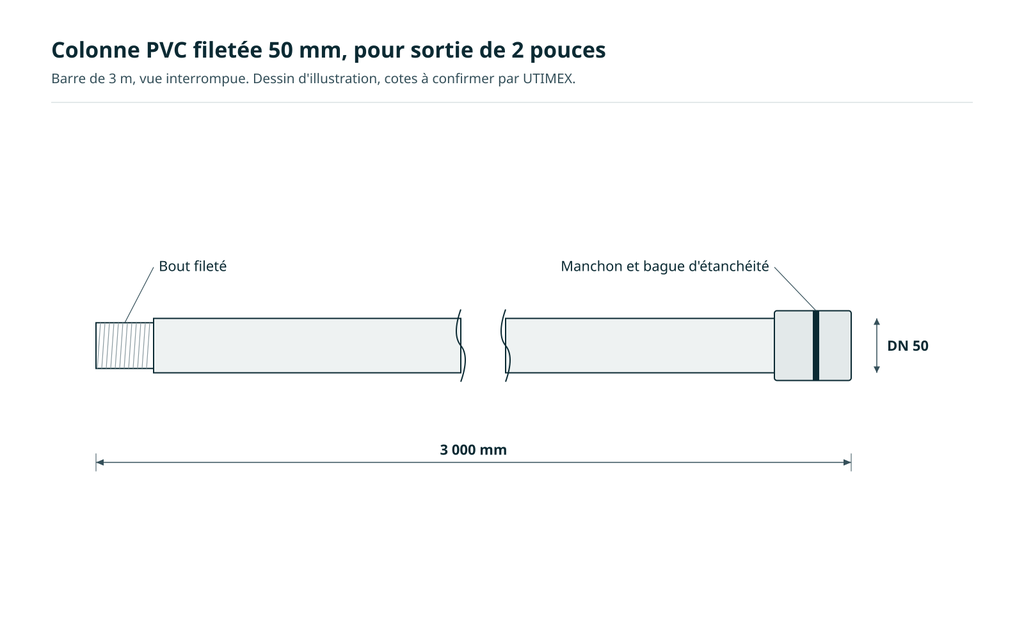 [UTX-COL-50] Colonne PVC filetée 50 mm (2 pouces), barre de 3 m