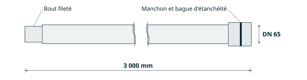 [UTX-COL-65] Colonne PVC filetée 65 mm (2 pouces 1/2), barre de 3 m