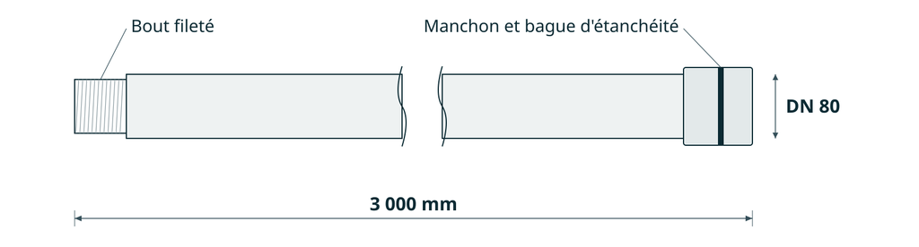 [UTX-COL-80] Colonne PVC filetée 80 mm (3 pouces), barre de 3 m
